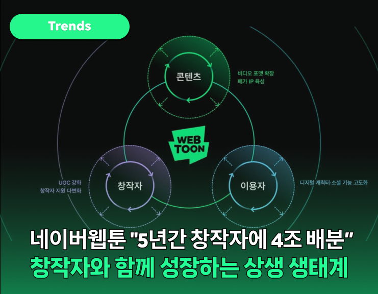 비즈니스 모델 구축과 생태계 확장으로 진화 중인 콘텐츠 경험

 썸네일