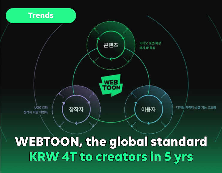 Webtoon's New Standard
KRW 4T for Creators thumbnail