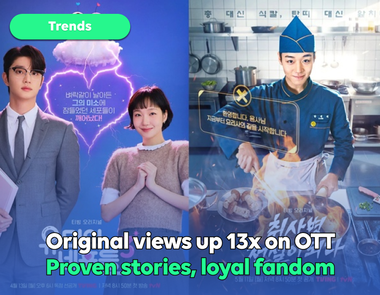 Where OTT hits begin: WEBTOON
Original views up 13x縮圖