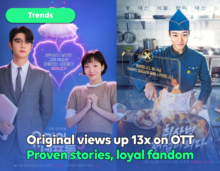 Where OTT hits begin: WEBTOON
Original views up 13x thumbnail